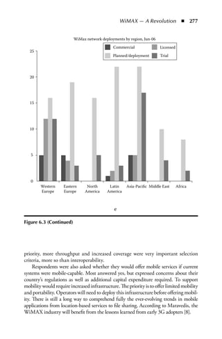 WiMAX — A Revolution  n  277


                         WiMax network deployments by region, Jun-06
                                              Commercial               Licensed
  25
                                              Planned/deployment       Trial




  20




  15




  10




   5




   0
        Western     Eastern     North      Latin    Asia-Paciﬁc Middle East       Africa
        Europe      Europe     America    America



                                              e

Figure 6.3 (Continued)




priority, more throughput and increased coverage were very important selection
criteria, more so than interoperability.
     Respondents were also asked whether they would offer mobile services if current
systems were mobile-capable. Most answered yes, but expressed concerns about their
country’s regulations as well as additional capital expenditure required. To support
mobility would require increased infrastructure. The priority is to offer limited mobility
and portability. Operators will need to deploy this infrastructure before offering mobil-
ity. There is still a long way to comprehend fully the ever-evolving trends in mobile
applications from location-based services to file sharing. According to Maravedis, the
WiMAX industry will benefit from the lessons learned from early 3G adopters [8].
 