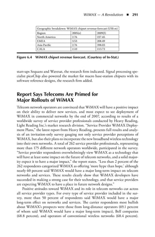 WiMAX — A Revolution  n  291


              Geographic breakdown: WiMAX chipset revenue forecast (US$ m)
              Region                    2005(e)           2009(f )
              North America             2.76              227.45
              EMEA                      3.53              208.49
              Asia Paciﬁc               2.76              398.03
              CALA                      2.10              113.72

Figure 6.4   WiMAX chipset revenue forecast. (Courtesy of In-Stat.)



start-ups Sequans and Wavesat, the research firm indicated. Signal processing spe-
cialist picoChip also powered the market for macro base-station chipsets with its
software reference designs, the research firm added.


Report Says Telecoms Are Primed for
Major Rollouts of WiMAX
Telecom network operators are convinced that WiMAX will have a positive impact
on their ability to deliver new services, and most expect to see deployment of
WiMAX in commercial networks by the end of 2007, according to results of a
worldwide survey of service provider professionals conducted by Heavy Reading,
Light Reading Inc.’s market research division. “Service Provider WiMAX Deploy-
ment Plans,” the latest report from Heavy Reading, presents full results and analy-
sis of an invitation-only survey gauging not only service provider perceptions of
WiMAX, but also their plans to incorporate the new broadband wireless technology
into their own networks. A total of 262 service provider professionals, representing
more than 175 different network operators worldwide, participated in the survey.
“Service provider respondents overwhelmingly view WiMAX as a technology that
will have at least some impact on the future of telecom networks, and a solid major-
ity expect it to have a major impact,” the report states. “Less than 2 percent of the
262 respondents categorized WiMAX as offering ‘more hype than hope,’ although
nearly 60 percent said WiMAX would have a major long-term impact on telecom
networks and services. These results clearly show that WiMAX developers have
succeeded in making a strong case for their technology, and that service providers
are expecting WiMAX to have a place in future network designs.”
    Positive attitudes toward WiMAX and its role in telecom networks cut across
all service provider types. For every type of service provider included in the sur-
vey, more than 50 percent of respondents said WiMAX would have a major
long-term effect on networks and services. The carrier respondents most bullish
about WiMAX’s prospects were those from long-distance operators (69.1 percent
of whom said WiMAX would have a major long-term impact), Bell companies
(68.8 percent), and operators of conventional wireless networks (68.4 percent).
 