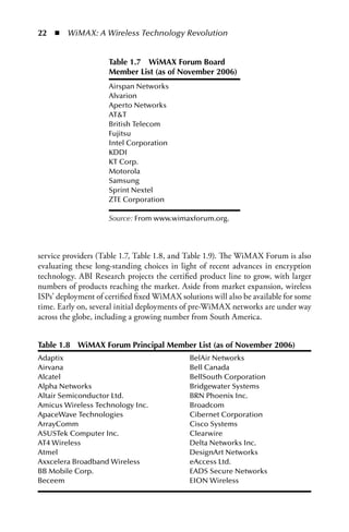  n  WiMAX: A Wireless Technology Revolution


                     Table .  WiMAX Forum Board 
                     Member List (as of November 00)
                     Airspan Networks
                     Alvarion
                     Aperto Networks
                     ATT
                     British Telecom
                     Fujitsu
                     Intel Corporation
                     KDDI
                     KT Corp.
                     Motorola
                     Samsung
                     Sprint Nextel
                     ZTE Corporation

                     Source: From www.wimaxforum.org.




service providers (Table 1.7, Table 1.8, and Table 1.9). The WiMAX Forum is also
evaluating these long-standing choices in light of recent advances in encryption
technology. ABI Research projects the certified product line to grow, with larger
numbers of products reaching the market. Aside from market expansion, wireless
ISPs’ deployment of certified fixed WiMAX solutions will also be available for some
time. Early on, several initial deployments of pre-WiMAX networks are under way
across the globe, including a growing number from South America.


Table .  WiMAX Forum Principal Member List (as of November 00) 
            
Adaptix                                       BelAir Networks
Airvana                                       Bell Canada
Alcatel                                       BellSouth Corporation
Alpha Networks                                Bridgewater Systems
Altair Semiconductor Ltd.                     BRN Phoenix Inc.
Amicus Wireless Technology Inc.               Broadcom
ApaceWave Technologies                        Cibernet Corporation
ArrayComm                                     Cisco Systems
ASUSTek Computer Inc.                         Clearwire
AT4 Wireless                                  Delta Networks Inc.
Atmel                                         DesignArt Networks
Axxcelera Broadband Wireless                  eAccess Ltd.
BB Mobile Corp.                               EADS Secure Networks
Beceem                                        EION Wireless
 