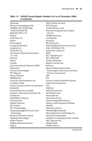 Introduction  n  5


Table .  WiMAX Forum Regular Member List (as of November 00) 
            
           (Continued)
Elektrobit                          IDEA Cellular Limited
Elitecore Technologies Ltd.         IDT Telecom
EMPRESA DE TELECOMM-                InfiNet Wireless Ltd.
 UNICACIONES DE                     Intertek Testing Services Taiwan
BOGOTA ETB. E.S.P.                   Ltd. ETL
Enforta                             SEMKO Devision
Entel Chile SA                      IntroMobile
Ertach                              Invenova
ETS-Lindgren                        IRI Ubiteq. Inc.
European Antennas                   Irish Broadband Internet Services
Euskaltel S.A.                      ITS. HOLDING LTD
EUTELSAT S.A.                       Jacket Micro Devices
Far Esatone Telecommunications      JDSU
 Co. Ltd.                           JSC “OptiTelecom”
Filtronic                           JSC CEDICOM
Finnet                              Juniper Networks
Firetide                            Kapsch CarrierCom
First International Telecom CORP    KenCast
Flextronics                         Koenet Telecommunication
Fortress Technologies                Technologies and Communication
FPT Telecom                          Services Corporation
France Telecom                      WFI
FREEBOX SA                          KTL
Freescale Semiconductor Inc.        Larsen  Toubro Infotech Limited
Fundacao CPqD                       Lattice Semiconductor
Fusion Communications Corporation   LCC
GEMALTO                             LitePoint
General Dynamics Canada             M2Z Networks Inc.
Geodesic Information Systems Ltd.   M3 Wireless Ltd.
Globalcom                           Maravedis Inc
GlobalWave Telecom                  Max Telecom Ltd.
GO Networks                         Maxim Integrated Products
Golden Telecom                      Maxim Communications Berhad
HCL Infinet                         MAXTEL
HCL Technologies                    McKinsey and Co.
Hong Kong Applied Science and       MetroBridge Networks
 Technology                         Microelectronics Technology Inc
Research Institute Limited          Microsoft Corporation
Hopling Technologies                MindTree Consulting Private Limited
Huber+Suhner                        MLL Telecom Ltd.
Hughes Network Systems              Mobile Mark
Hypres                              Mobile Metrics

                                                                (continued)
 