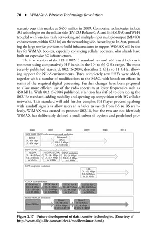 70  n  WiMAX: A Wireless Technology Revolution


scenario pegs this market at $450 million in 2009. Competing technologies include
3G technologies on the cellular side (EV-DO Release 0, A, and B; HSDPA) and Wi-Fi
(coupled with wireless mesh networking and multiple-input multiple-output (MIMO)
enhancements within 802.11n) on the networking side. According to In-Stat, persuad-
ing the large service providers to build infrastructures to support WiMAX will be the
key for WiMAX boosters, especially convincing cellular operators, who already have
built out expensive 3G infrastructures.
    The first version of the IEEE 802.16 standard released addressed LoS envi-
ronments using comparatively HF bands in the 10- to 66-GHz range. The most
recently published standard, 802.16-2004, describes 2 GHz to 11 GHz, allow-
ing support for NLoS environments. Three completely new PHYs were added,
together with a number of modifications to the MAC, with knock-on effects in
terms of the required digital processing. Further changes have been proposed
to allow more efficient use of the radio spectrum at lower frequencies such as
450 MHz. With 802.16-2004 published, attention has shifted to developing the
802.16e standard, adding mobility and opening up competition with 3G cellular
networks. This standard will add further complex PHY-layer processing along
with handoff signals to allow users in vehicles to switch from BS to BS seam-
lessly. WiMAX was created to promote 802.16, but the two are not identical;
WiMAX has deliberately defined a small subset of options and predefined pro-


         2006              2007            2008             2009         2010   2011
     3GPP GSM EDGE radio access network evolution
        EDGE                     Enhanced
      DL-474 kbps                  EDGE
                                DL-1.3 Mbps
      UL-474 kbps
                                UL-653 kbps

     3GPP UMTS radio access network evolution
         HSDPA       HSDPA/HSUPA HPSA evolution
      DL-14.4 Mbps    DL-14.4 Mbps        DL-28 Mbps
      UL-384 kbps     UL-5.76 Mbps       UL-11.5 Mbps
        in 5 MHz         in 5 MHz           in 5 MHz

     3GPP long term evolution
                                                               LTE
                                                          DL-100 Mbps
                                                          UL-50 Mbps
                                                           in 20 MHz

     CDMA 2000 evolution
      EVDO Rev O      EVDO Rev A         EVDO Rev B        EVDO Rev C
      DL-2.4 Mbps     DL-3.1 Mbps        DL-14.7 Mbps      DL-100 Mbps
      UL-153 kbps     UL-1.6 Mbps        UL-49 Mbps        UL-50 Mbps
      in 1.25 MHz     in 1.25 MHz          in 5 MHz         in 20 MHz

     Mobile WiMAX evolution
                                      Phase 1           Phase 2
                                    DL-23 Mbps        DL-46 Mbps
      Fixed WiMax                   UL-4 Mbps         UL-4 Mbps
                                  10 MHz 3.1TDD     10 MHz 3.1TDD



Figure 2.17 Future development of data transfer technologies. (Courtesy of
http://www.digit-life.com/articles2/mobile/wimax.html.)
 