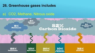 26. Greenhouse gases includes
a) CO2, Methane, Nitrous oxide
b) CO2, Argon, Nitrous oxide
c) CO2, Methane, Chlorine
d) CO2, Methane, Flourine
 