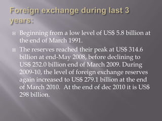 Foreign exchange during last 3 years:Beginning from a low level of US$ 5.8 billion at the end of March 1991.The reserves reached their peak at US$ 314.6 billion at end-May 2008, before declining to US$ 252.0 billion end of March 2009. During 2009-10, the level of foreign exchange reserves again increased to US$ 279.1 billion at the end of March 2010.  At the end of dec 2010 it is US$ 298 billion.