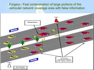 Forgery:- Fast contamination of large portions of the
vehicular network coverage area with false information
 