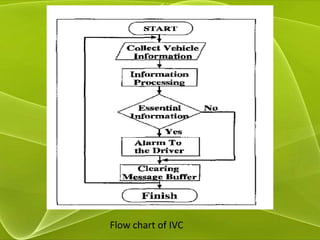 Flow chart of IVC
 