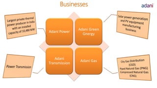 Adani Power
Adani Green
Gnergy
Adani
Transmission
Adani Gas
Businesses
 