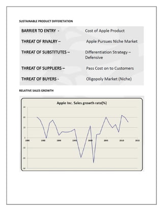 SUSTAINABLE PRODUCT DIFFERETATION
RELATIVE SALES GROWTH
 