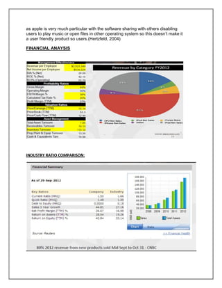 as apple is very much particular with the software sharing with others disabling
users to play music or open files in other operating system so this doesn’t make it
a user friendly product so users.(Hertzfeld, 2004)
FINANCIAL ANAYSIS
INDUSTRY RATIO COMPARISON:
 