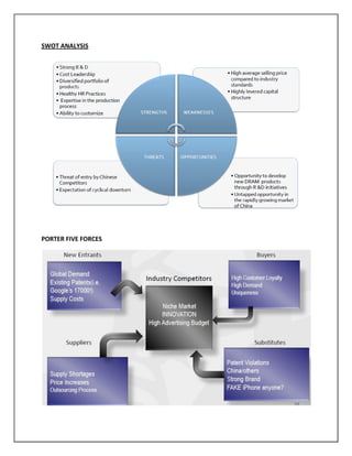 SWOT ANALYSIS
PORTER FIVE FORCES
 