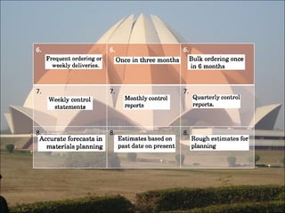 6. 6. 6. 7. 7. 7. 8. 8. 8. 