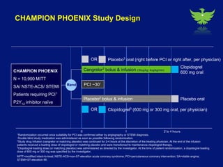 Cangrelor compared with clopidogrel improves efficiency without increasing bleeding in patients undergoing angioplasty 