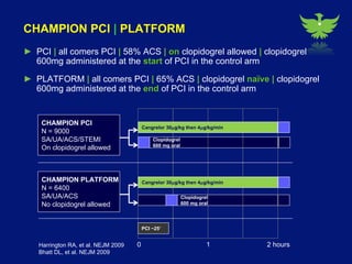 Cangrelor compared with clopidogrel improves efficiency without increasing bleeding in patients undergoing angioplasty 