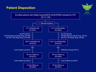 Cangrelor compared with clopidogrel improves efficiency without increasing bleeding in patients undergoing angioplasty 