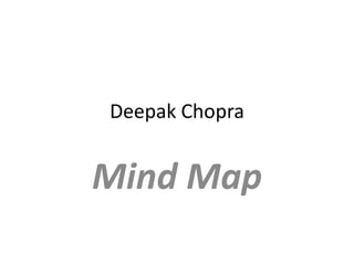 DeepakChopra MindMap 