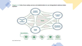 Deepak data project