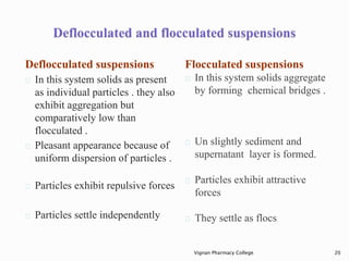 Deflocculated suspensions
In this system solids as present
as individual particles . they also
exhibit aggregation but
com...