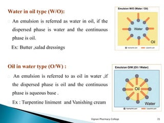 Water in oil type (W/O):
An emulsion is referred as water in oil, if the
dispersed phase is water and the continuous
phase...