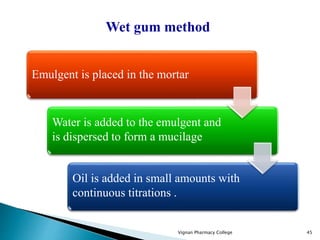 Wet gum method
Vignan Pharmacy College 45
Emulgent is placed in the mortar
Water is added to the emulgent and
is dispersed...