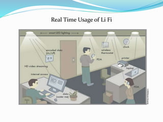 Real Time Usage of Li Fi
 