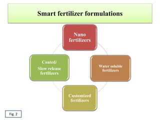 SMART FERTILIZERS FOR FOOD SECURITY AND ENVIRONMENTAL SAFETY | PPTX