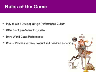 Rules of the Game


 Play to Win : Develop a High Performance Culture

 Offer Employee Value Proposition

 Drive World Class Performance

 Robust Process to Drive Product and Service Leadership
 