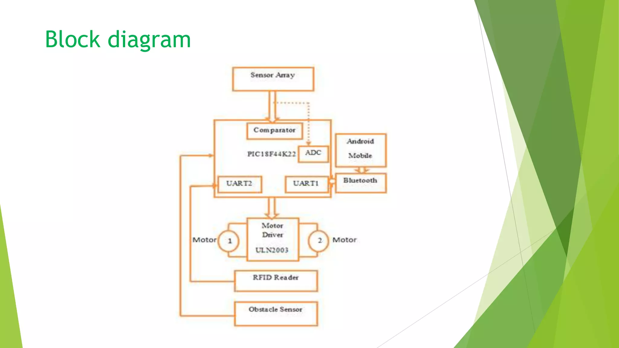 Block diagram
 