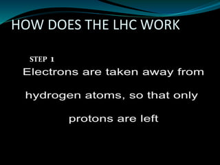 HOW DOES THE LHC WORK
STEP 1