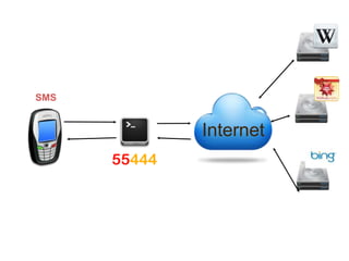 SMS


      Internet
 