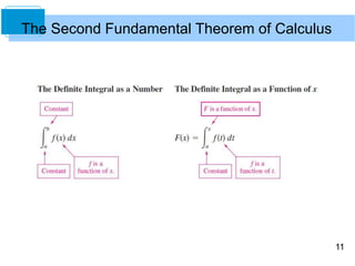 11
The Second Fundamental Theorem of Calculus
 