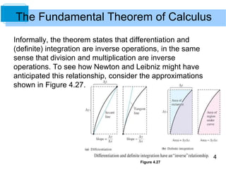 4
Informally, the theorem states that differentiation and
(definite) integration are inverse operations, in the same
sense that division and multiplication are inverse
operations. To see how Newton and Leibniz might have
anticipated this relationship, consider the approximations
shown in Figure 4.27.
Figure 4.27
The Fundamental Theorem of Calculus
 