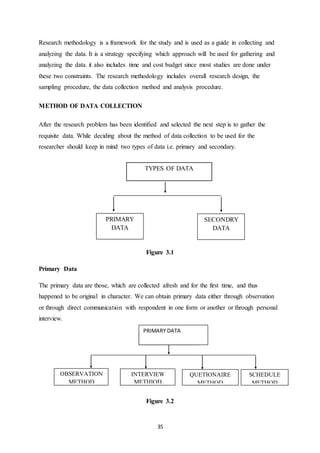 35
Research methodology is a framework for the study and is used as a guide in collecting and
analyzing the data. It is a strategy specifying which approach will be used for gathering and
analyzing the data. it also includes time and cost budget since most studies are done under
these two constraints. The research methodology includes overall research design, the
sampling procedure, the data collection method and analysis procedure.
METHOD OF DATA COLLECTION
After the research problem has been identified and selected the next step is to gather the
requisite data. While deciding about the method of data collection to be used for the
researcher should keep in mind two types of data i.e. primary and secondary.
Figure 3.1
Primary Data
The primary data are those, which are collected afresh and for the first time, and thus
happened to be original in character. We can obtain primary data either through observation
or through direct communication with respondent in one form or another or through personal
interview.
Figure 3.2
PRIMARY
DATA
SECONDRY
DATA
TYPES OF DATA
OBSERVATION
METHOD
QUETIONAIRE
METHOD
INTERVIEW
METHIOD
SCHEDULE
METHOD
PRIMARY DATpA
PRIMARY DATA
 