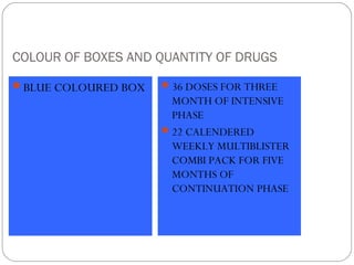 COLOUR OF BOXES AND QUANTITY OF DRUGS
BLUE COLOURED BOX 36 DOSES FOR THREE
MONTH OF INTENSIVE
PHASE
22 CALENDERED
WEEKLY MULTIBLISTER
COMBI PACK FOR FIVE
MONTHS OF
CONTINUATION PHASE
 