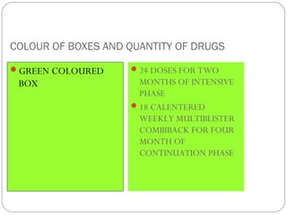 COLOUR OF BOXES AND QUANTITY OF DRUGS
GREEN COLOURED
BOX
24 DOSES FOR TWO
MONTHS OF INTENSIVE
PHASE
18 CALENTERED
WEEKLY MULTIBLISTER
COMBIBACK FOR FOUR
MONTH OF
CONTINUATION PHASE
 