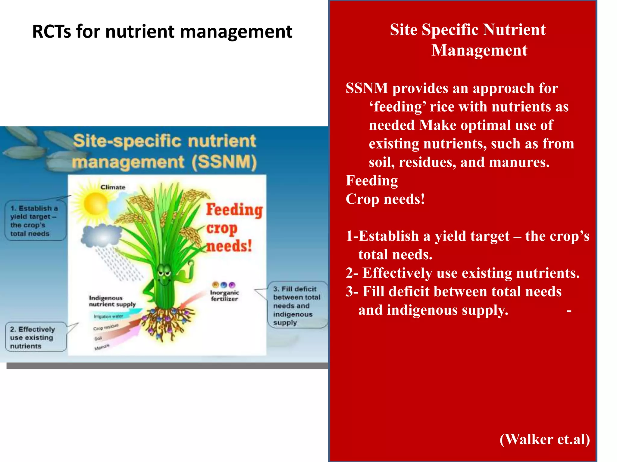 RCTs for nutrient management Site Specific Nutrient
Management
SSNM provides an approach for
‘feeding’ rice with nutrients as
needed Make optimal use of
existing nutrients, such as from
soil, residues, and manures.
Feeding
Crop needs!
1-Establish a yield target – the crop’s
total needs.
2- Effectively use existing nutrients.
3- Fill deficit between total needs
and indigenous supply. -
(Walker et.al)
 
