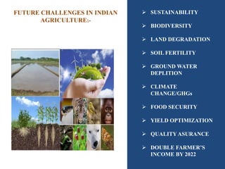 FUTURE CHALLENGES IN INDIAN
AGRICULTURE:-
 SUSTAINABILITY
 BIODIVERSITY
 LAND DEGRADATION
 SOIL FERTILITY
 GROUND WATER
DEPLITION
 CLIMATE
CHANGE/GHGs
 FOOD SECURITY
 YIELD OPTIMIZATION
 QUALITY ASURANCE
 DOUBLE FARMER’S
INCOME BY 2022
 