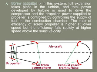 In this system, full expansion
takes place in the turbine, and total power
developed by turbine is used to drive the
compressor and the propeller, power supplied to
propeller is controlled by controlling the supply of
fuel in the combustion chamber. The rate of
efficiency of screw propeller is higher at lower
speed but the efficiency falls rapidly at higher
speed above the sonic velocity.
 
