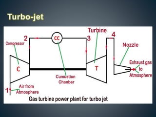 Turbo-jet
 