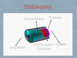 Turbo-prop
 
