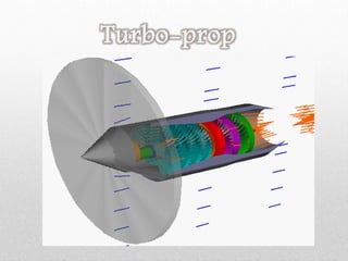 Turbo-prop
 