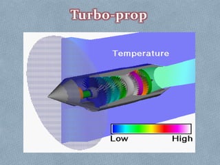 Turbo-prop
 