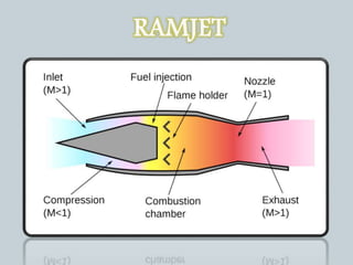 RAMJET
 