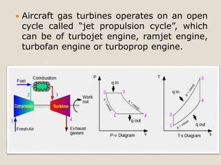  Aircraft gas turbines operates on an open
cycle called “jet propulsion cycle”, which
can be of turbojet engine, ramjet engine,
turbofan engine or turboprop engine.
 