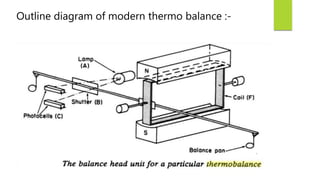 Outline diagram of modern thermo balance :-
 