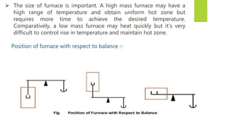  The size of furnace is important. A high mass furnace may have a
high range of temperature and obtain uniform hot zone but
requires more time to achieve the desired temperature.
Comparatively, a low mass furnace may heat quickly but it’s very
difficult to control rise in temperature and maintain hot zone.
Position of furnace with respect to balance :-
 