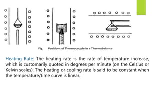 Heating Rate: The heating rate is the rate of temperature increase,
which is customarily quoted in degrees per minute (on the Celsius or
Kelvin scales). The heating or cooling rate is said to be constant when
the temperature/time curve is linear.
 