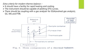 Extra criteria for modern thermo balance :-
 It should have a facility for rapid heating and cooling.
 The instrument should be capable of plotting DTG curves.
 There should be coupling with a gas analyzer for EGA(evolved gas analysis),
GC, MS and FTIR.
 