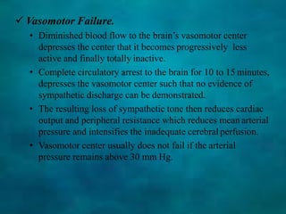  Vasomotor Failure.
• Diminished blood flow to the brain’s vasomotor center
depresses the center that it becomes progressively less
active and finally totally inactive.
• Complete circulatory arrest to the brain for 10 to 15 minutes,
depresses the vasomotor center such that no evidence of
sympathetic discharge can be demonstrated.
• The resulting loss of sympathetic tone then reduces cardiac
output and peripheral resistance which reduces mean arterial
pressure and intensifies the inadequate cerebral perfusion.
• Vasomotor center usually does not fail if the arterial
pressure remains above 30 mm Hg.
 
