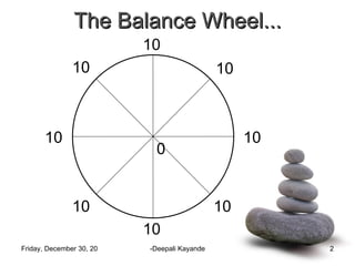 Concept of a Balanced Life!!! | PPT