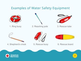 Deep and Shallow water safety. Elementary | PPSX