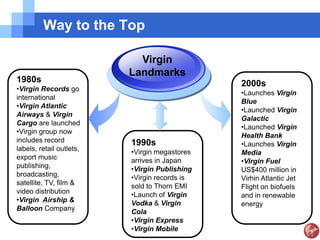 Way to the Top

                            Virgin
                          Landmarks
1980s                                          2000s
•Virgin Records go
                                               •Launches Virgin
international
                                               Blue
•Virgin Atlantic
                                               •Launched Virgin
Airways & Virgin
                                               Galactic
Cargo are launched
                                               •Launched Virgin
•Virgin group now
                                               Health Bank
includes record           1990s                •Launches Virgin
labels, retail outlets,   •Virgin megastores   Media
export music              arrives in Japan     •Virgin Fuel
publishing,               •Virgin Publishing   US$400 million in
broadcasting,             •Virgin records is   Virhin Atlantic Jet
satellite, TV, film &     sold to Thorn EMI    Flight on biofuels
video distribution        •Launch of Virgin    and in renewable
•Virgin Airship &         Vodka & Virgin       energy
Balloon Company           Cola
                          •Virgin Express
                          •Virgin Mobile
 